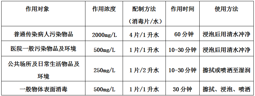 【使用方法】